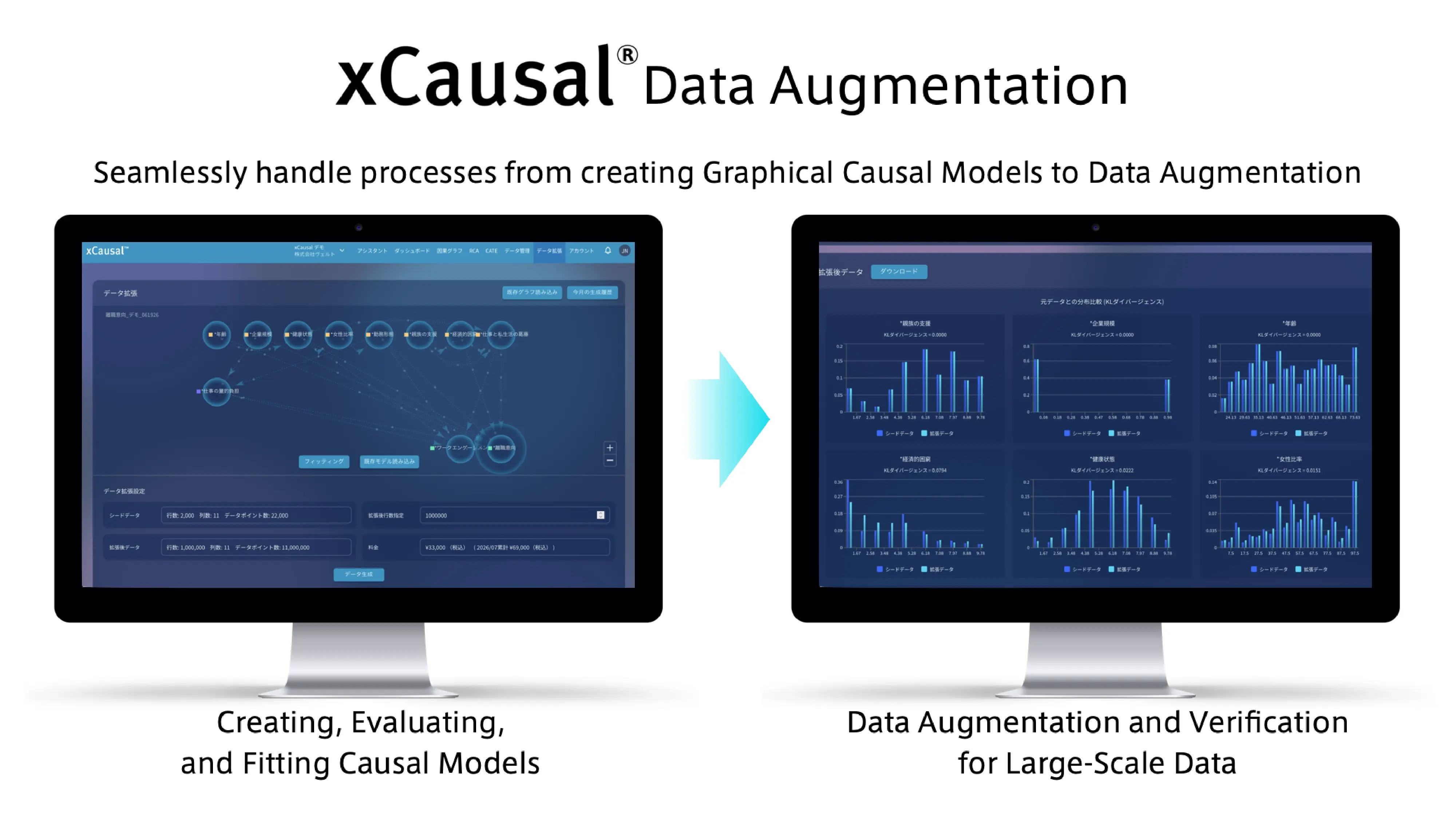 xCausal®︎ Data Augmentation
